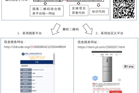 二维码喷码机为大家解读《商品二维码》的国家标准