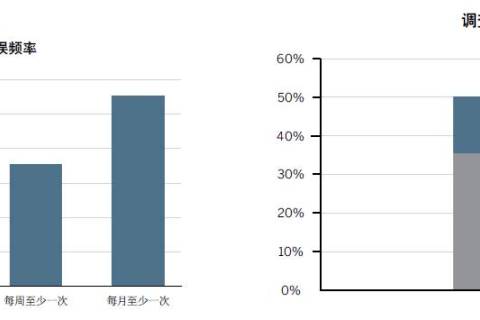 伟迪捷CLARiSUITE™解决计划助您提高生产率