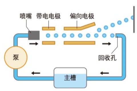 什么是一连式喷码机？它与办公用的打印机有什么区别？
