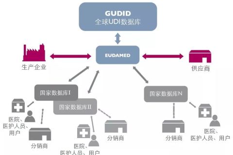 UDI标识