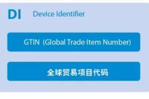 UDI标识