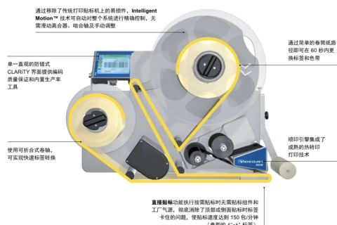自动打印贴标机标签卡塞、过度维护和停机？