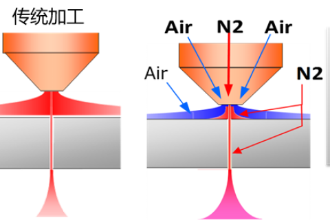 探秘三菱电机：激光+AI有何作用？同轴供应切割工艺效果怎样？