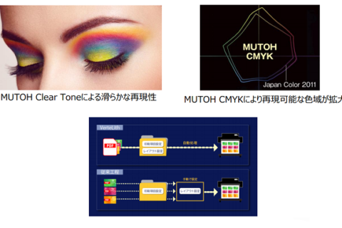 MUTOH推出新一代多平台RIPApp 可以软打印和计算墨水成本