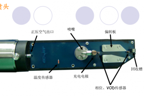 喷码机墨线为什么需要调解？怎样调解？