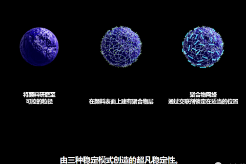 水性墨水颜料分散体独特的“ RxD（反应性分散剂）”技术
