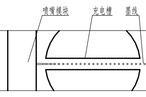W680小字符喷码机怎样调解墨线？