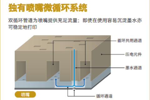 你也在寻找一颗 大墨滴 打印头吗？KM1024aLHG-RC