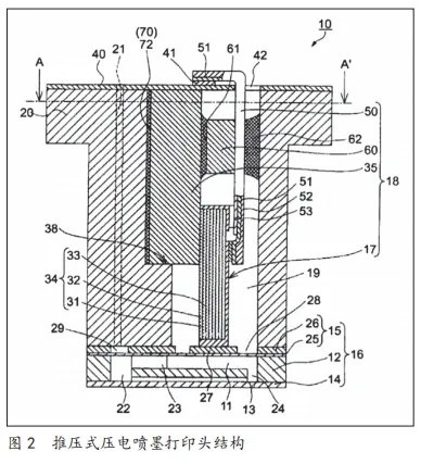 推压式压电喷墨打印技术的生长与立异
