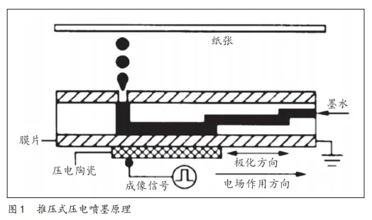 推压式压电喷墨打印技术的发展与创新